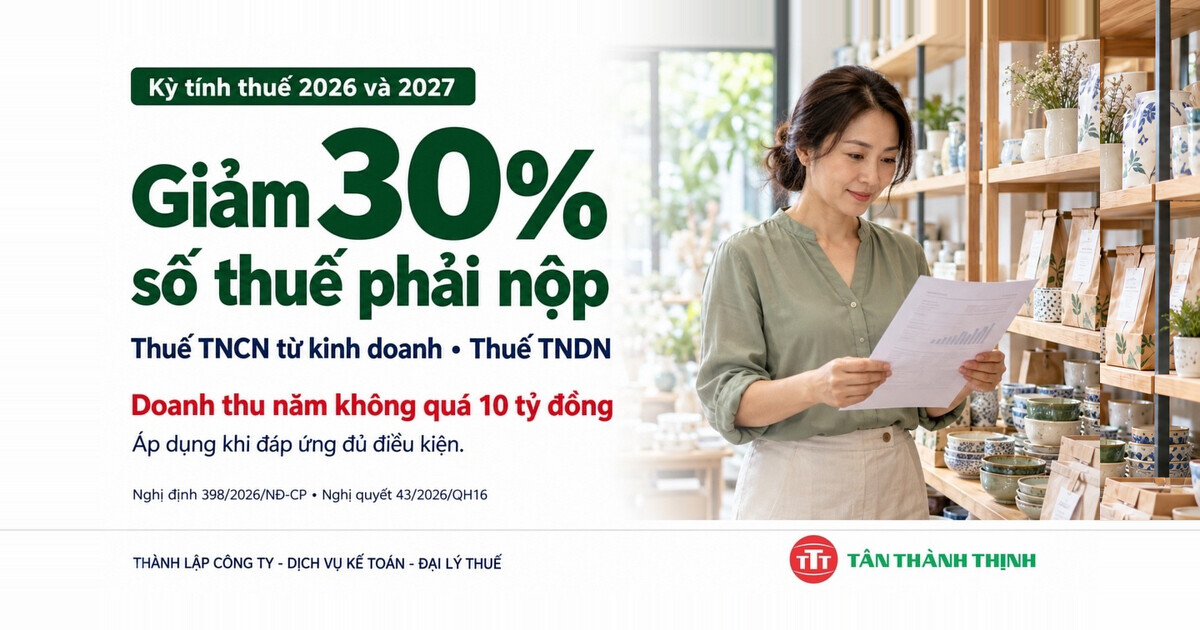 DOANH THU KHÔNG QUÁ 10 TỶ ĐỒNG: ĐƯỢC GIẢM 30% THUẾ TNCN, TNDN KHI ĐỦ ĐIỀU KIỆN