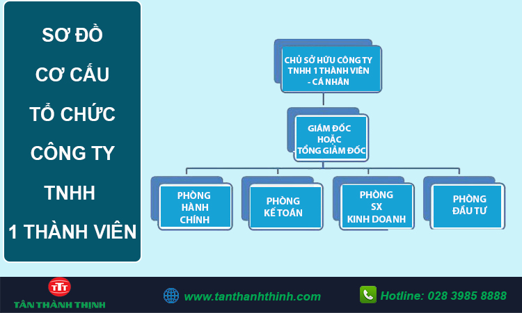 Cơ cấu tổ chức công ty tnhh 1 thành viên