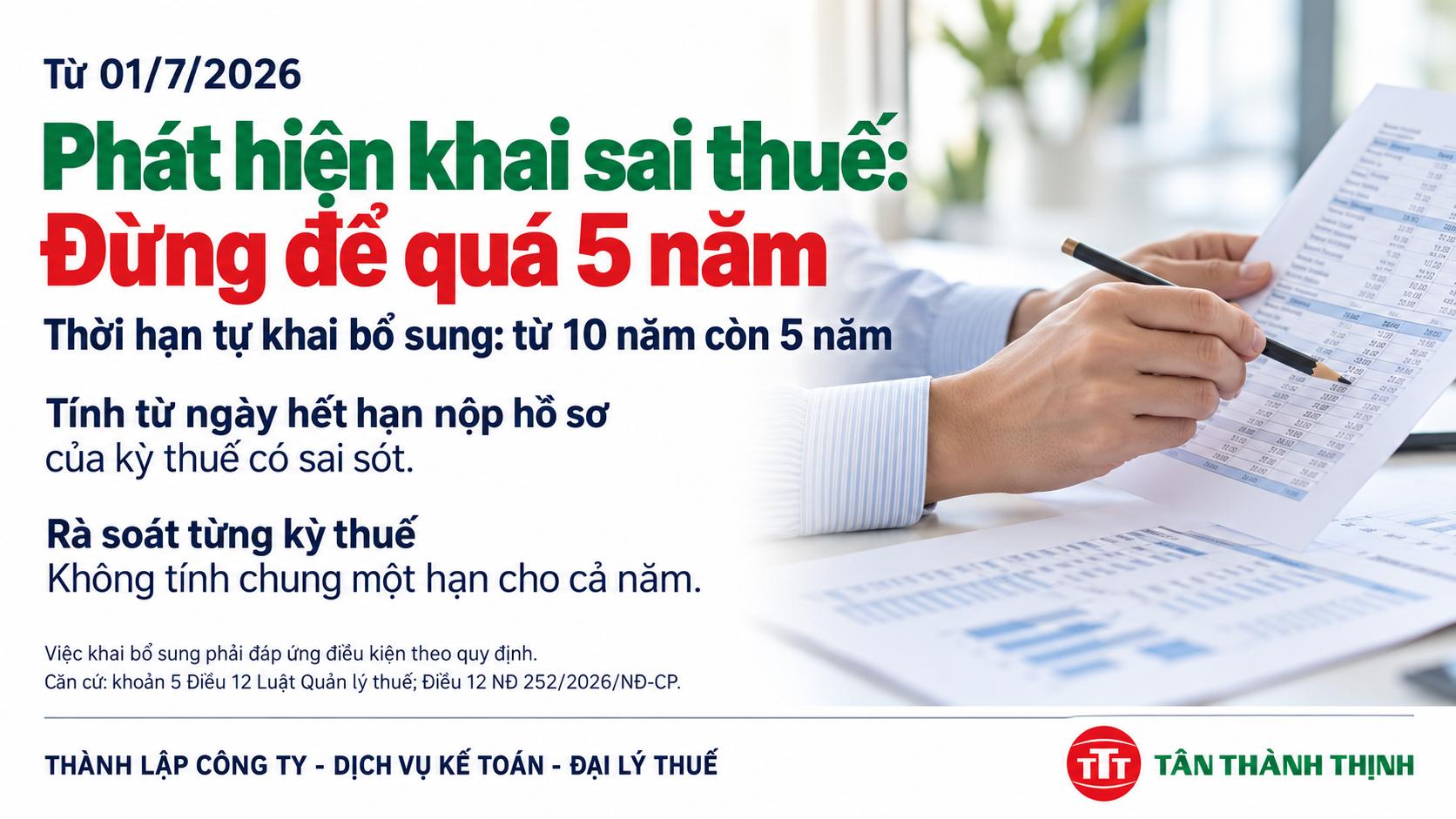 Phát hiện khai sai thuế: Đừng để quá 5 năm