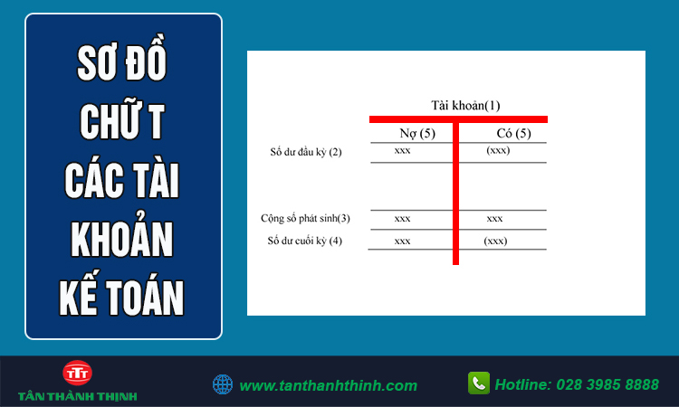 Sơ đồ chữ T kế toán