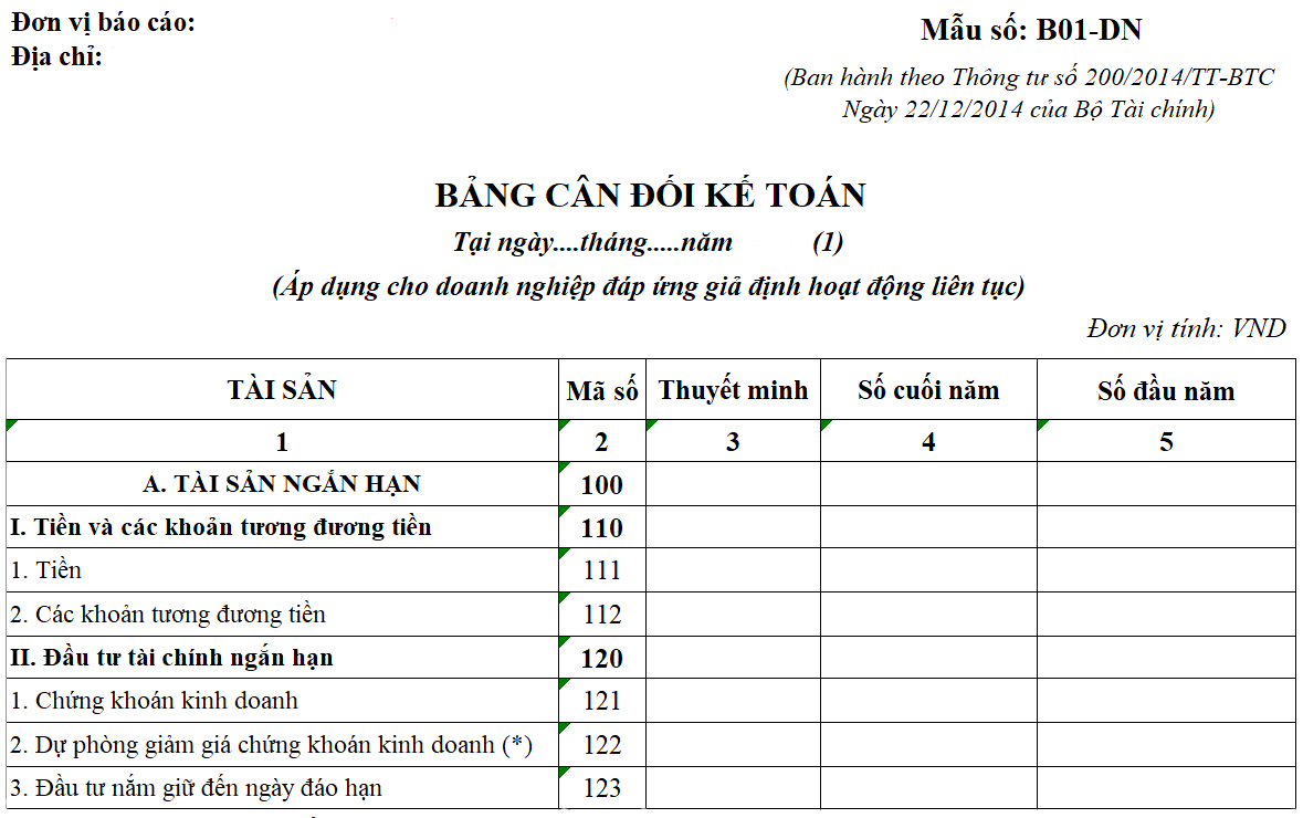 Bảng cân đối kế toán của công ty may