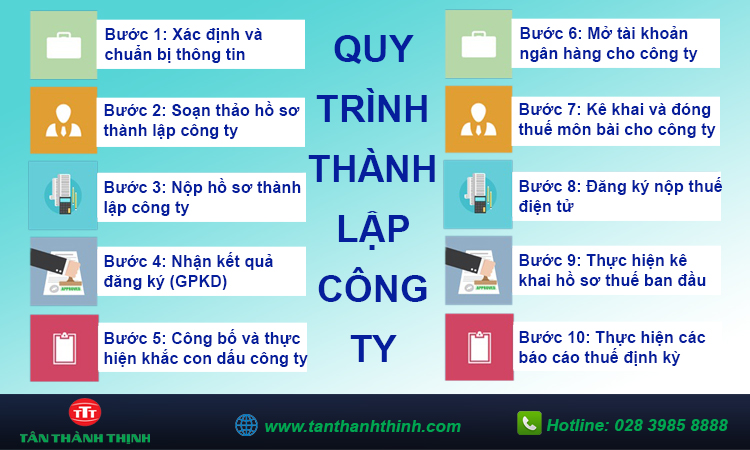 Hồ sơ thành lập công ty
