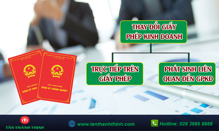 Thủ tục sau khi thay đổi giấy phép kinh doanh