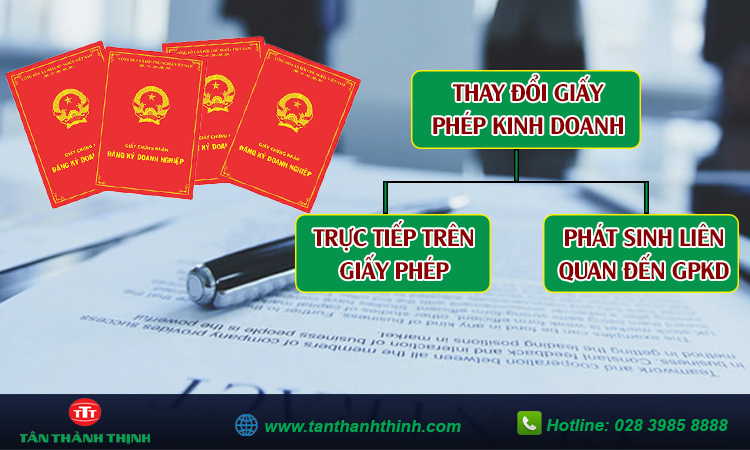 Thủ tục sau khi thay đổi giấy phép kinh doanh